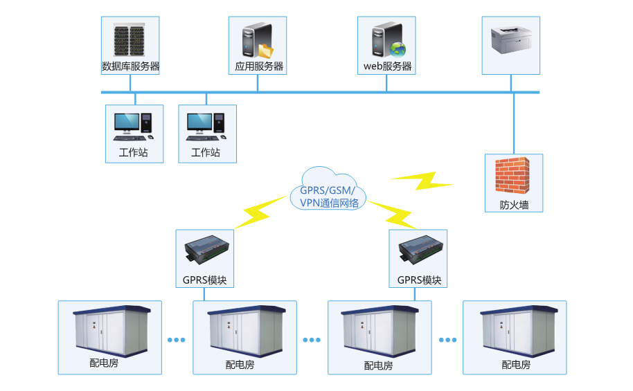 智能代维系统_嘉兴朗瑞杰电子科技有限公司